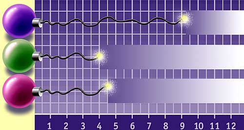 Info-Grafik, Diagramme C