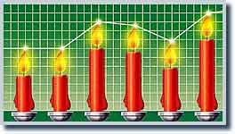 Info-Grafik, Diagramme 2