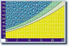 Infografik, Diagramme 4