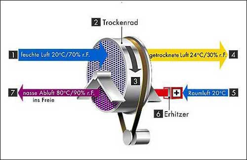 Infografik, technische Illustrationen C